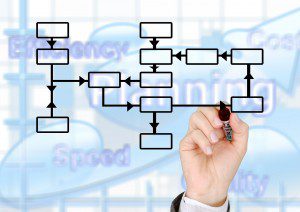Five Myths of Strategic Planning