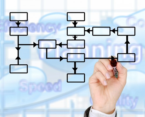 Five Myths of Strategic Planning